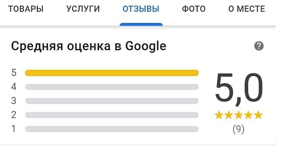 Оставить отзів на гугл Карте