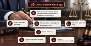 Подробнее о статье Исковое заявление в суд